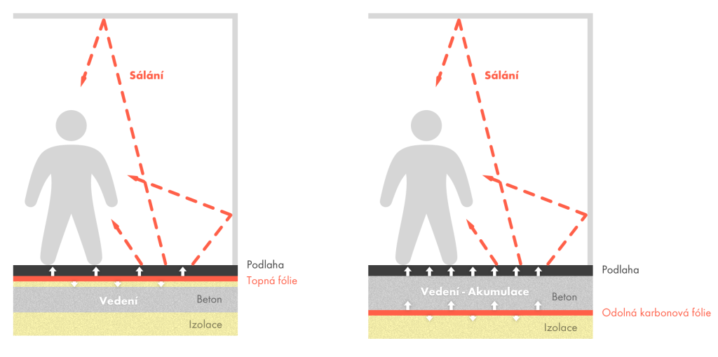 Princip-fungovani-UF (1)